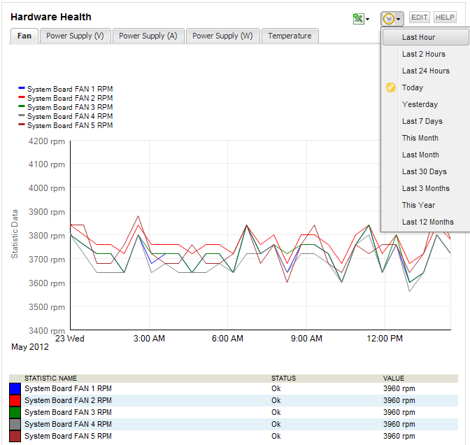 Hardware Health Resource Chart.png
